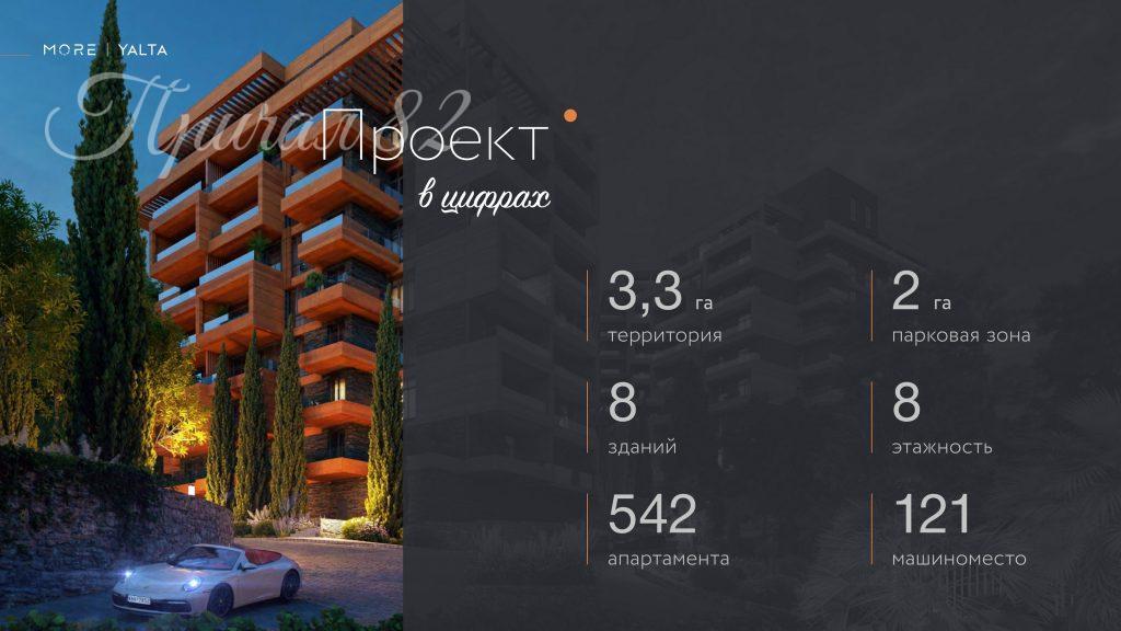 Ялта, пгт. Гурзуф, ул. Геологов, корпус И